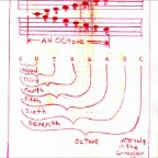 Grade 06 - Physics - Acoustics - the intervals