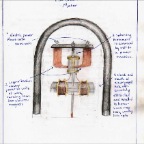 Grade 08 - Physics - Electric motor