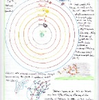 Grade 08 History - Comparison of Geocentric & Heliocentric views 1