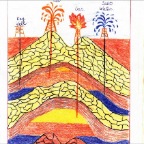 Grade 06 - Geology - Oil wells