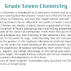 Chemistry Introduction