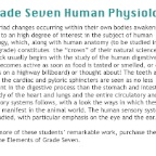 Grade 07 Physiology Introduction