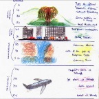 Decibel Diagram